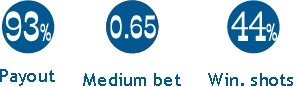 Promosoft Kft