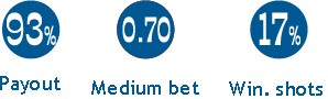 Promosoft Kft