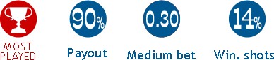 Promosoft Kft