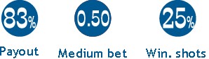 Promosoft Kft