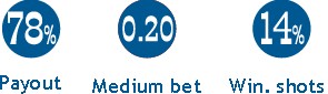 Promosoft Kft