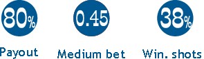 Promosoft Kft